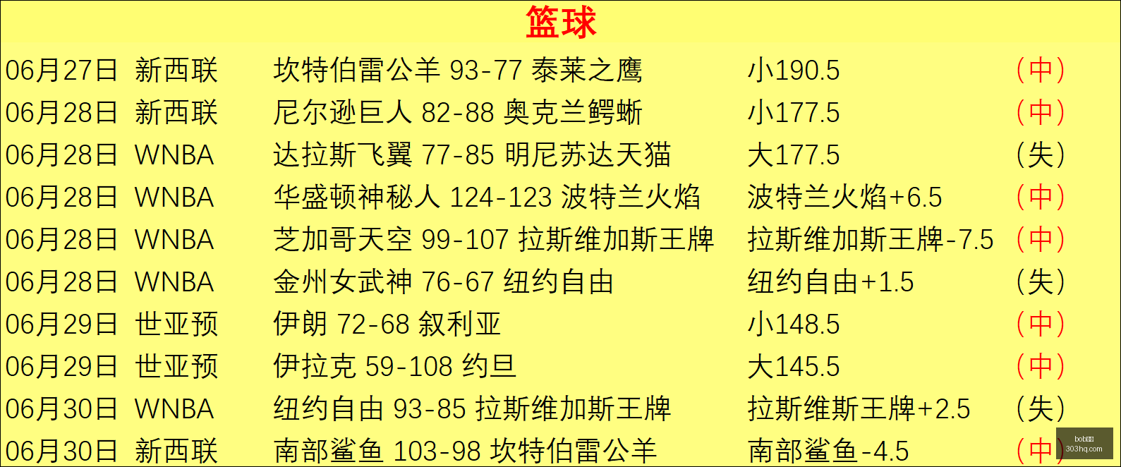 体育,bob体育,Bob体育注册,bob体育,Bob体育注册,Bob体育平台,Bob体育下载,Bob体育登录,体育赛事投注,线上体育平台